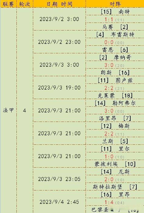 亚眉主场惨败，法甲积分榜逐渐滑坡的简单介绍
