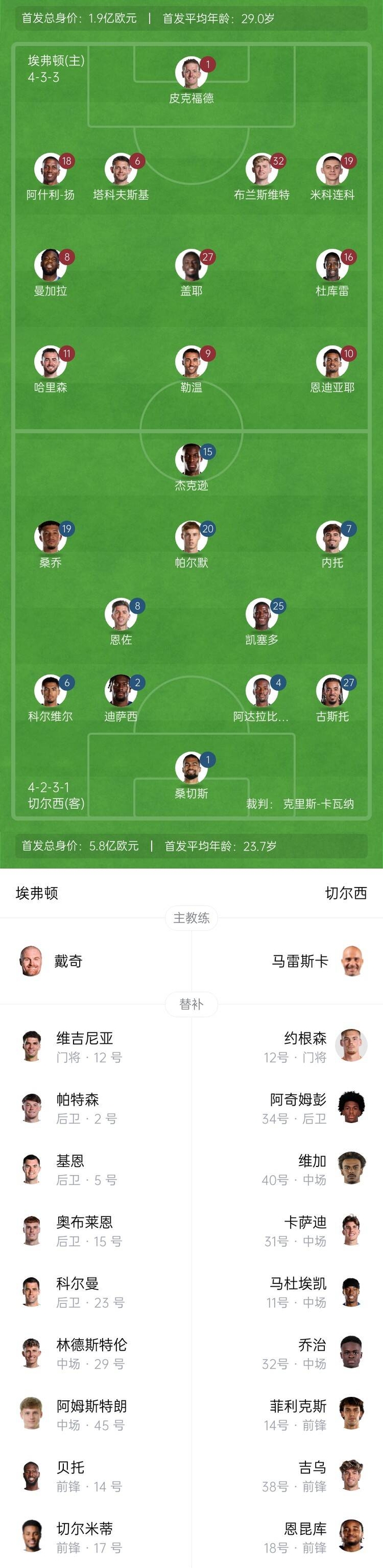 切尔西主场擒下埃弗顿，稳居前四位置的简单介绍