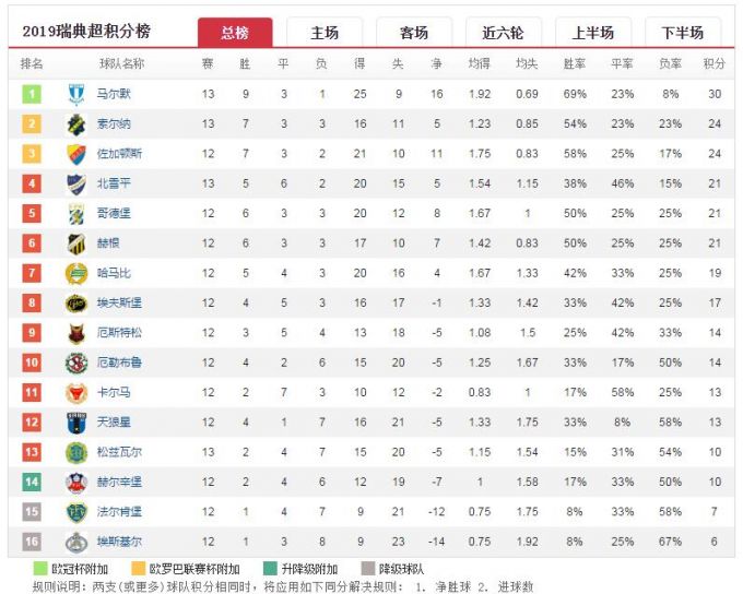 华体会在线下载-德国战胜瑞典，小组赛积分榜再次领先的简单介绍