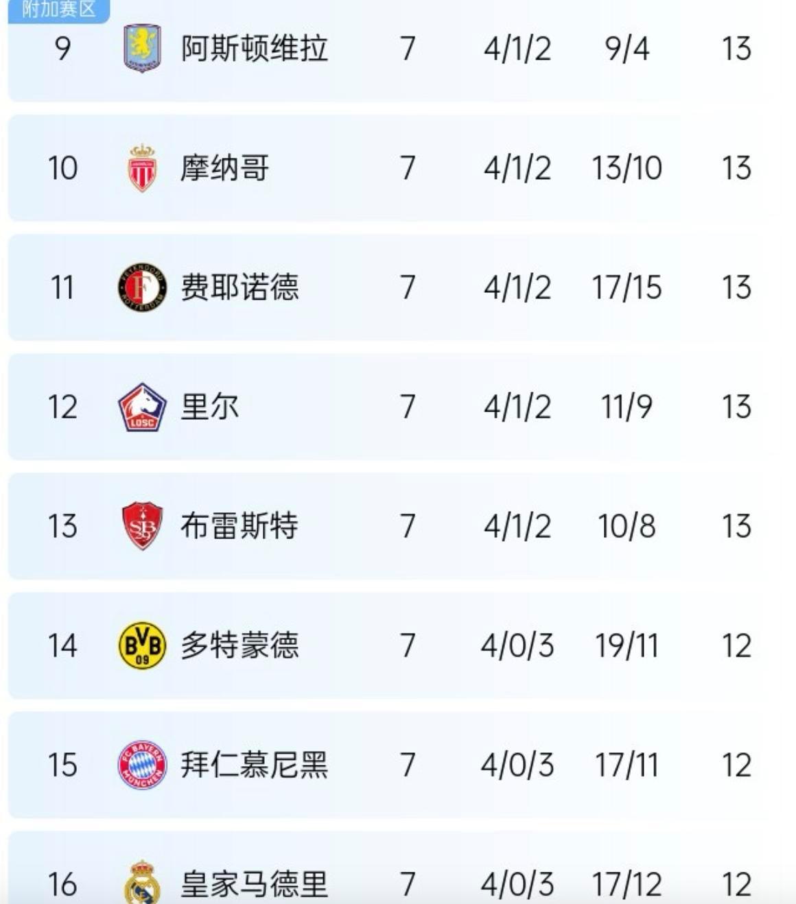 昂热再次胜出，跃升联赛积分榜