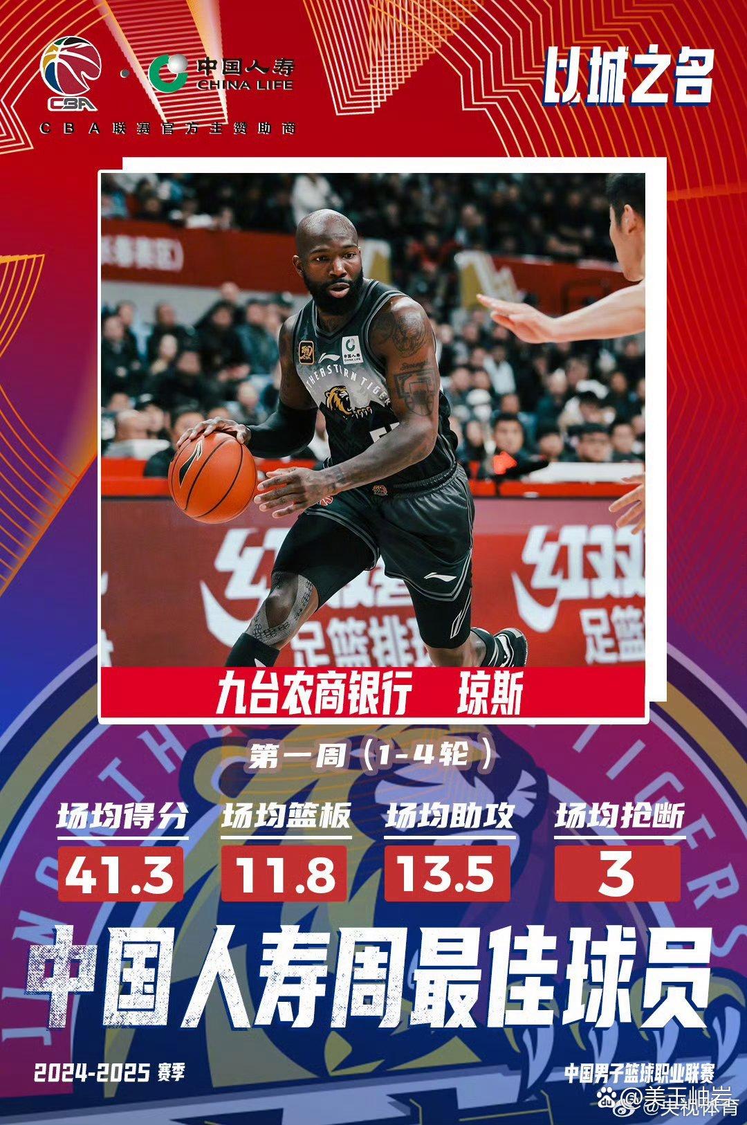 包含外籍球员在全球篮球赛事中取得辉煌战绩的词条