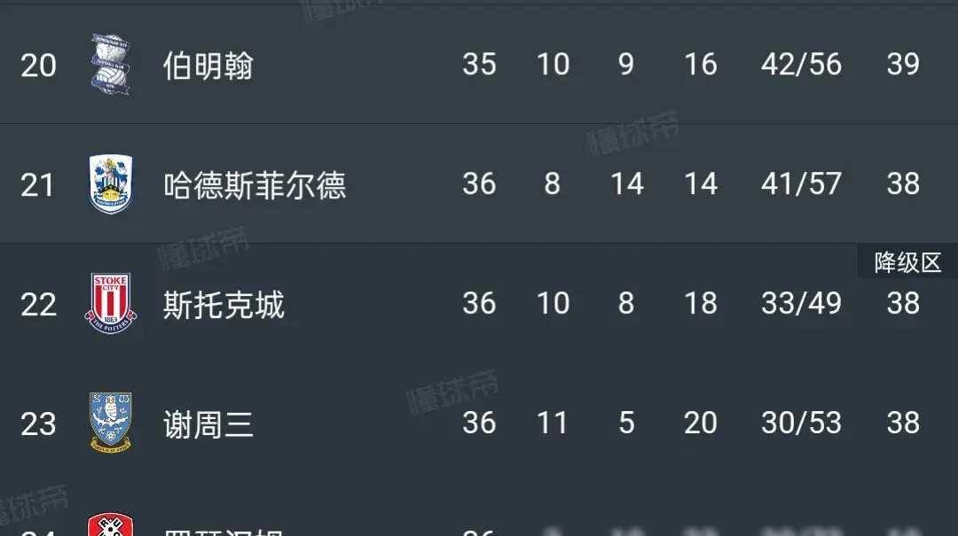 -利兹联主场不敌对手，积分难增的简单介绍