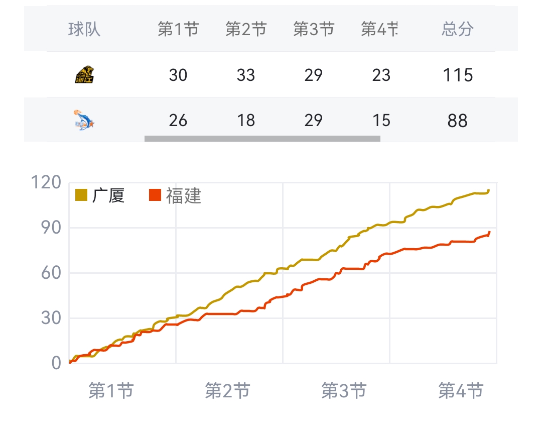 福建客场不敌浙江，积分继续滑落的简单介绍