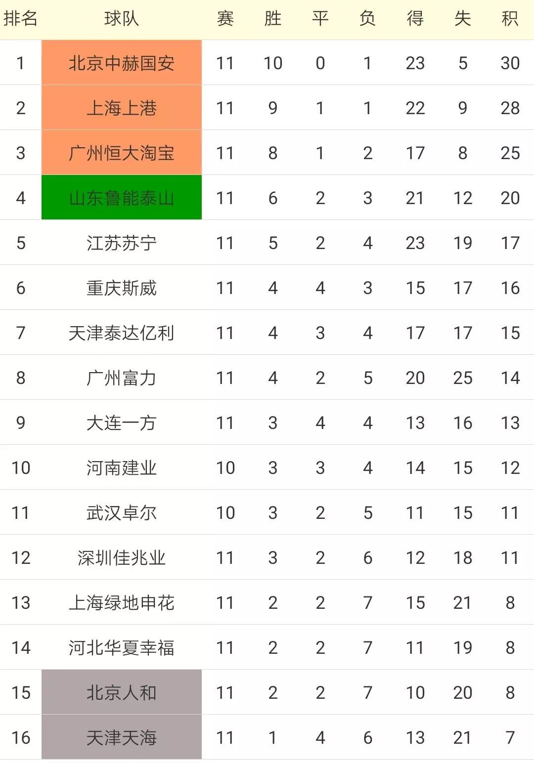 福建客场不敌浙江，积分继续滑落的简单介绍