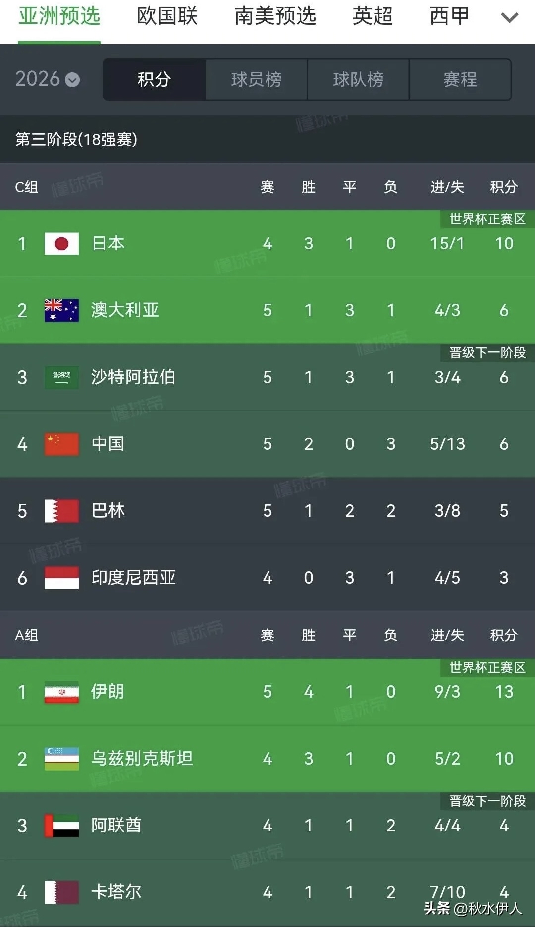 包含国安客场挑战富力，争夺积分榜前列位置的词条
