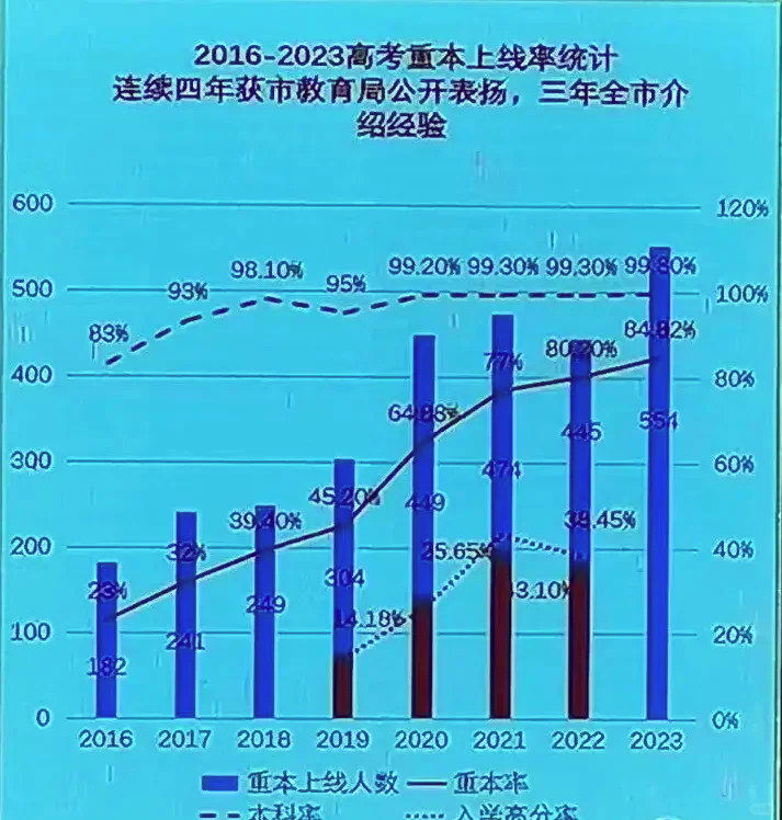 本土球员成绩飙升联赛前景堪忧