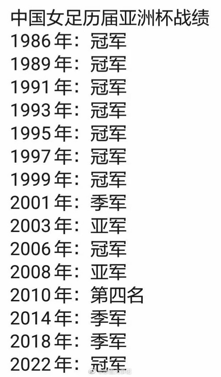 夺冠有望！女足队员训练成绩单公布