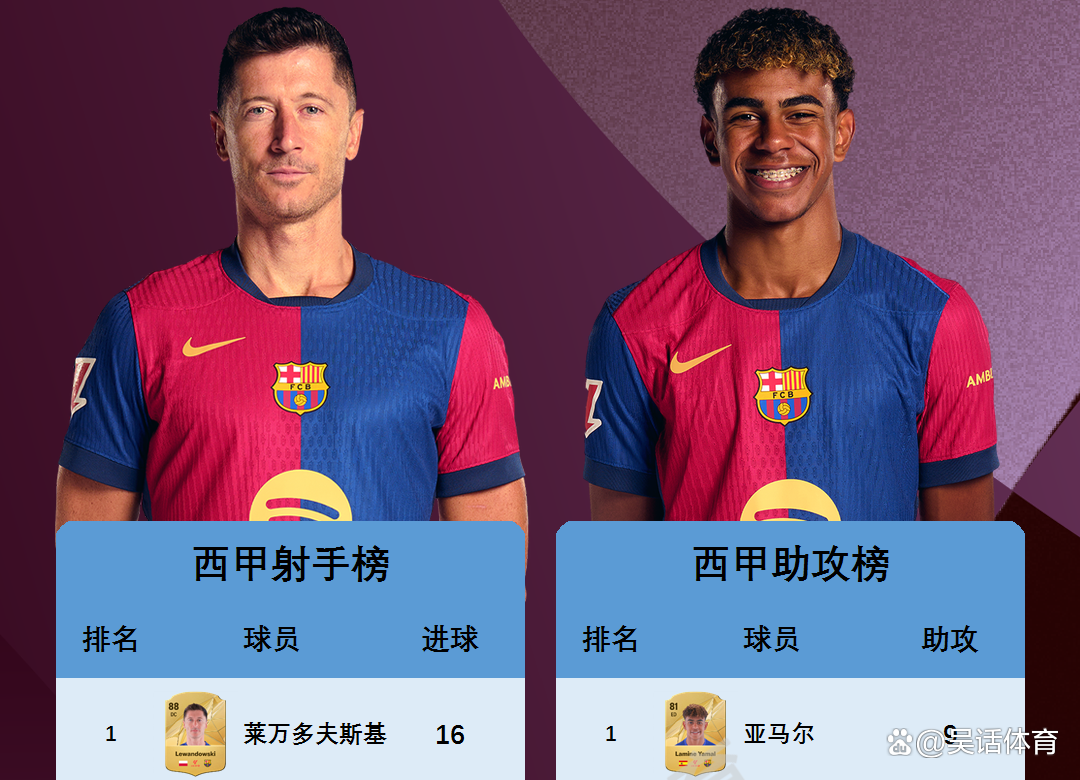 西班牙苦战晋级，主教练誓言再战决赛的简单介绍